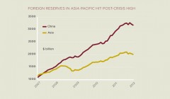 Philip Wee, Senior Currency Economist at DBS Group Research, on why the US and EU are beginning to look more closely at Asia