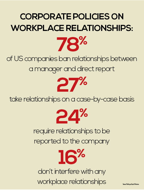 Romantic Relationships In The Workplace